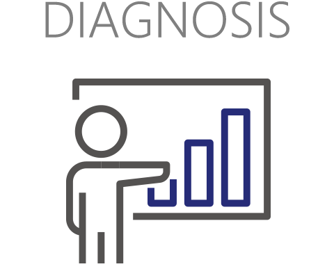 Oil problem diagnosis and integration